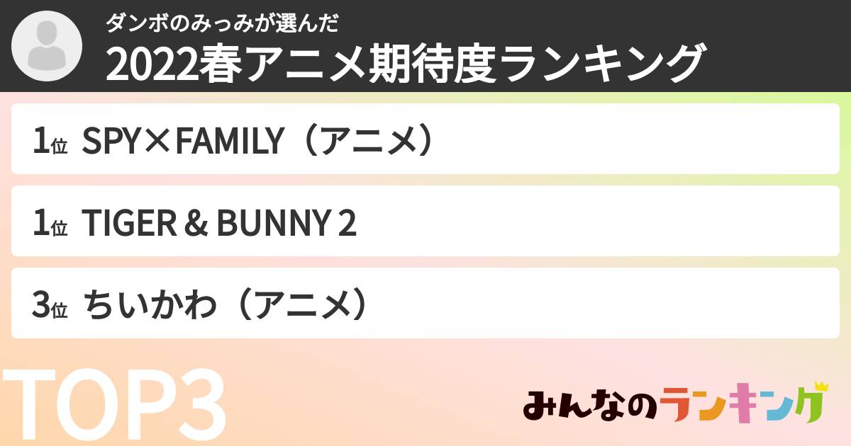ダンボのみっみさんの「2022春アニメ期待度ランキング」