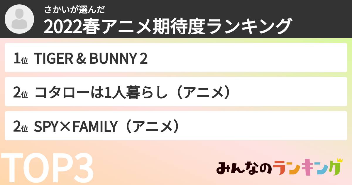 さかいさんの「2022春アニメ期待度ランキング」