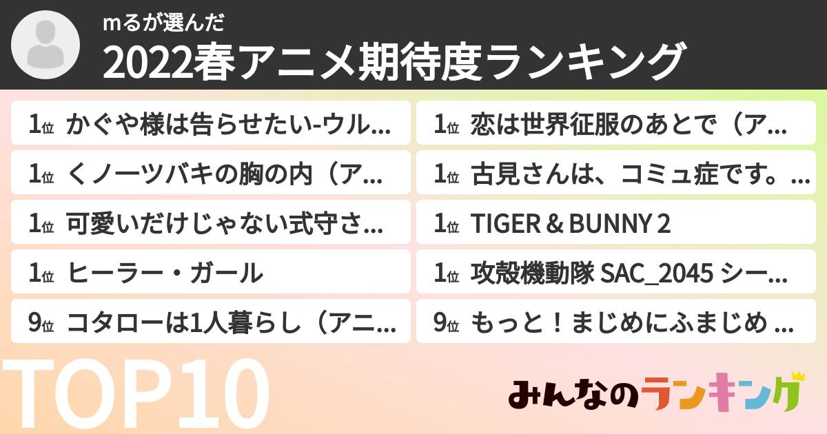 mるさんの「2022春アニメ期待度ランキング」