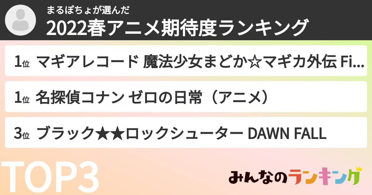 まるぽちょさんの「2022春アニメ期待度ランキング」