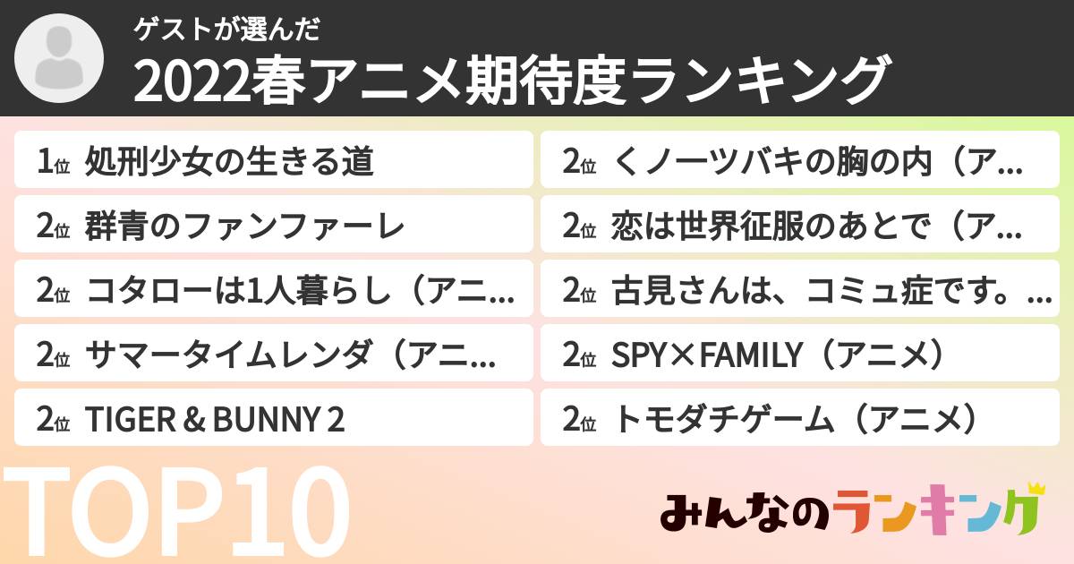 ゲストさんの「2022春アニメ期待度ランキング」