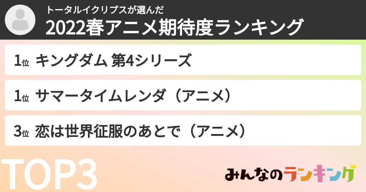 トータルイクリプスさんの「2022春アニメ期待度ランキング」