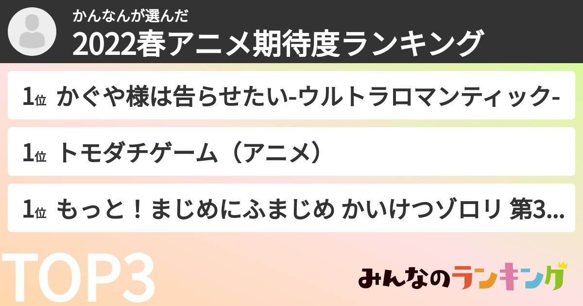 かんなんさんの「2022春アニメ期待度ランキング」