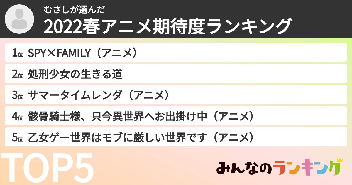 むさしさんの「2022春アニメ期待度ランキング」