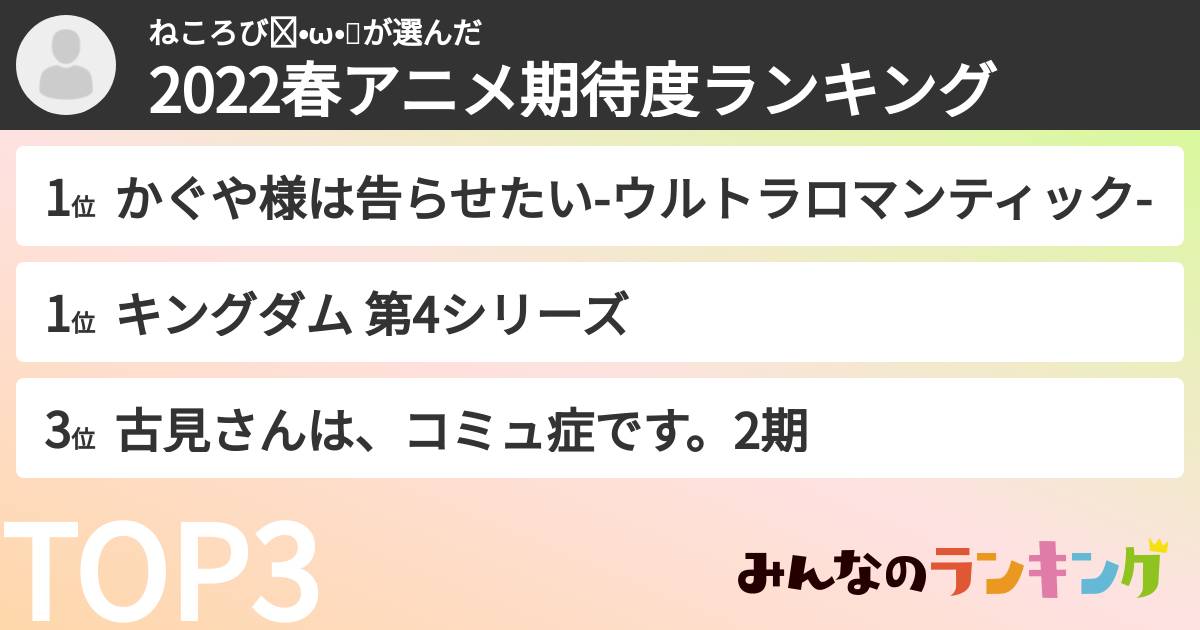 ねころびฅ•ω•ฅさんの「2022春アニメ期待度ランキング」