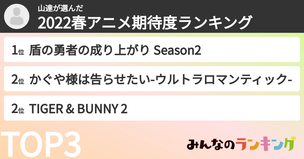 山達さんの「2022春アニメ期待度ランキング」