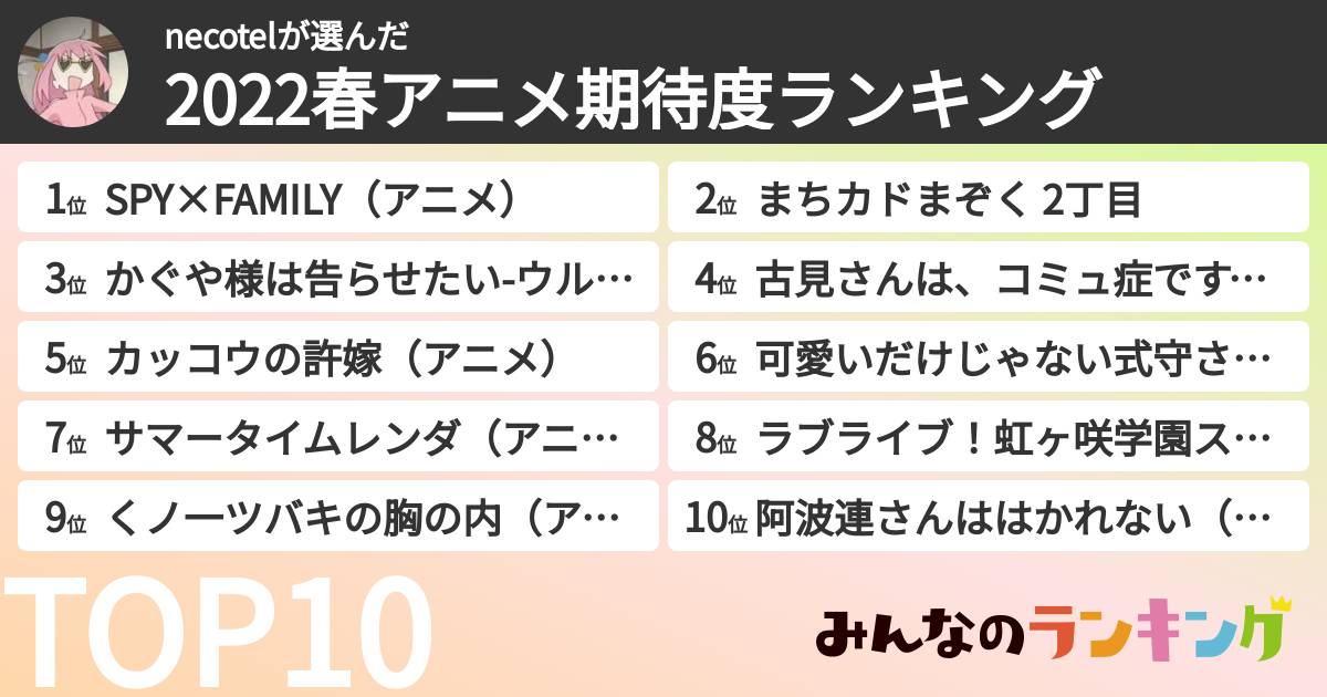 necotelさんの「2022春アニメ期待度ランキング」