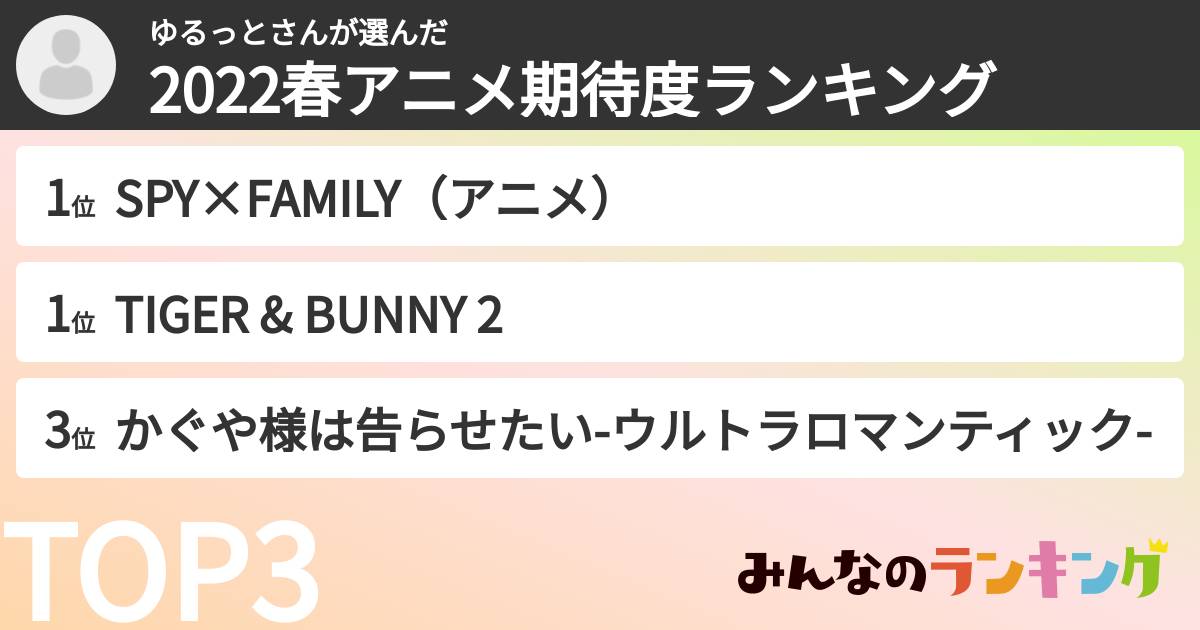 ゆるっとさんさんの「2022春アニメ期待度ランキング」
