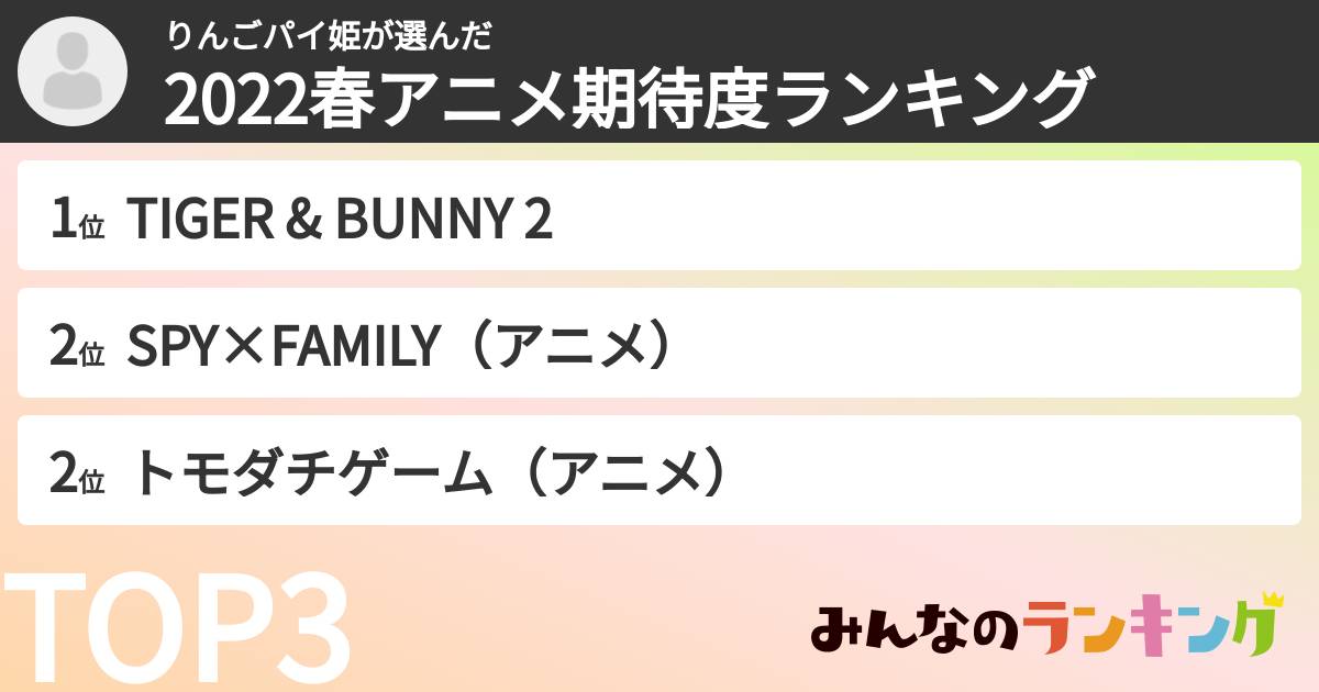 りんごパイ姫さんの「2022春アニメ期待度ランキング」
