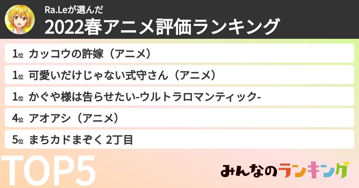 Ra.Leさんの「2022春アニメ評価ランキング」