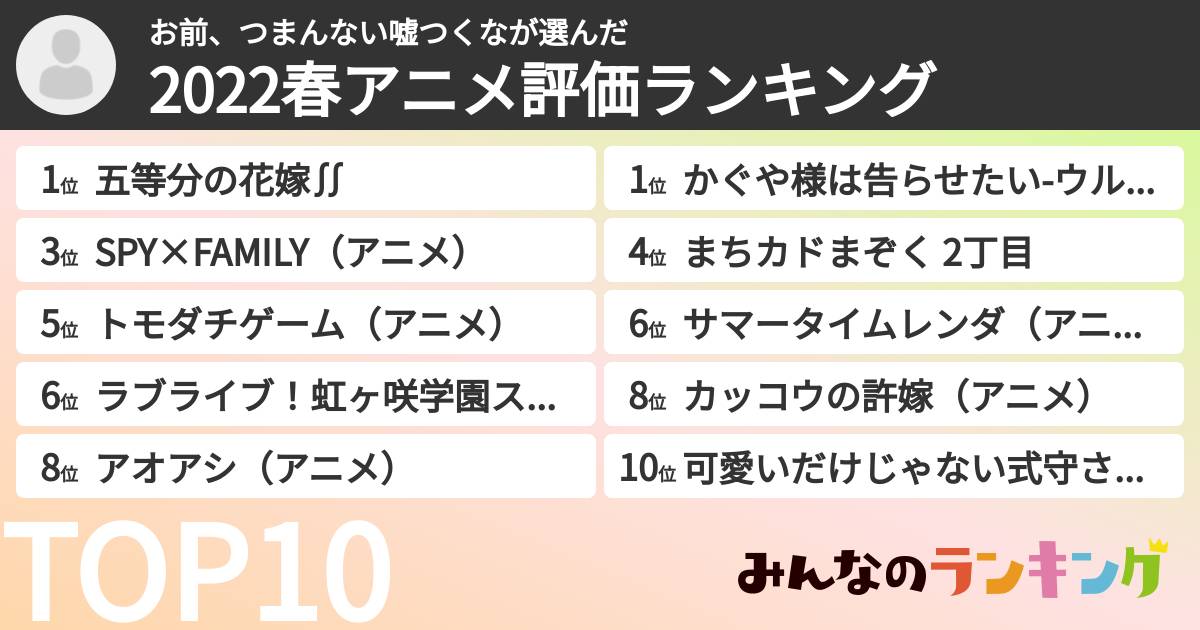 お前、つまんない嘘つくなさんの「2022春アニメ評価ランキング」