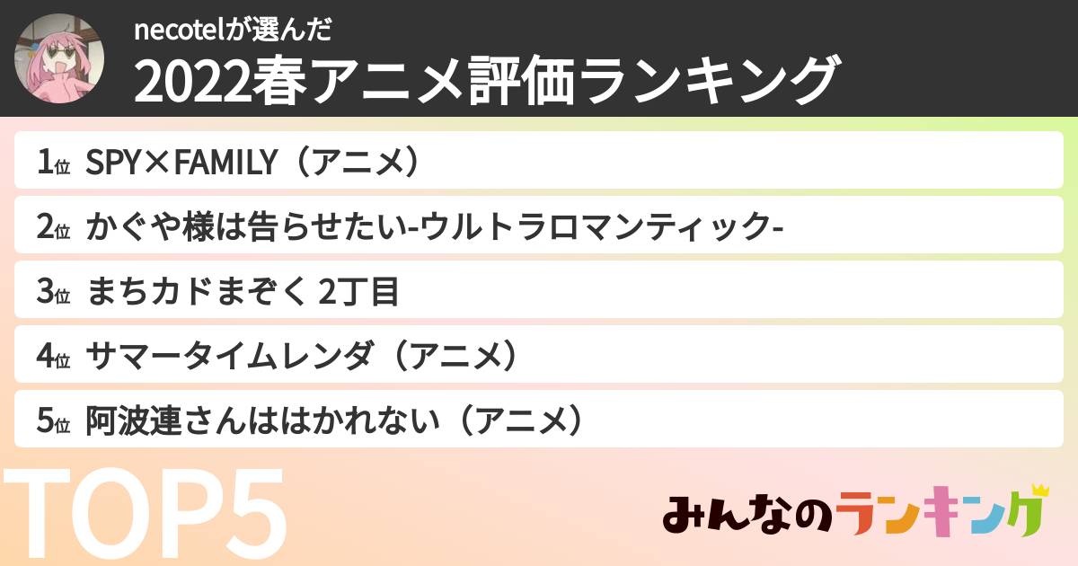 necotelさんの「2022春アニメ評価ランキング」