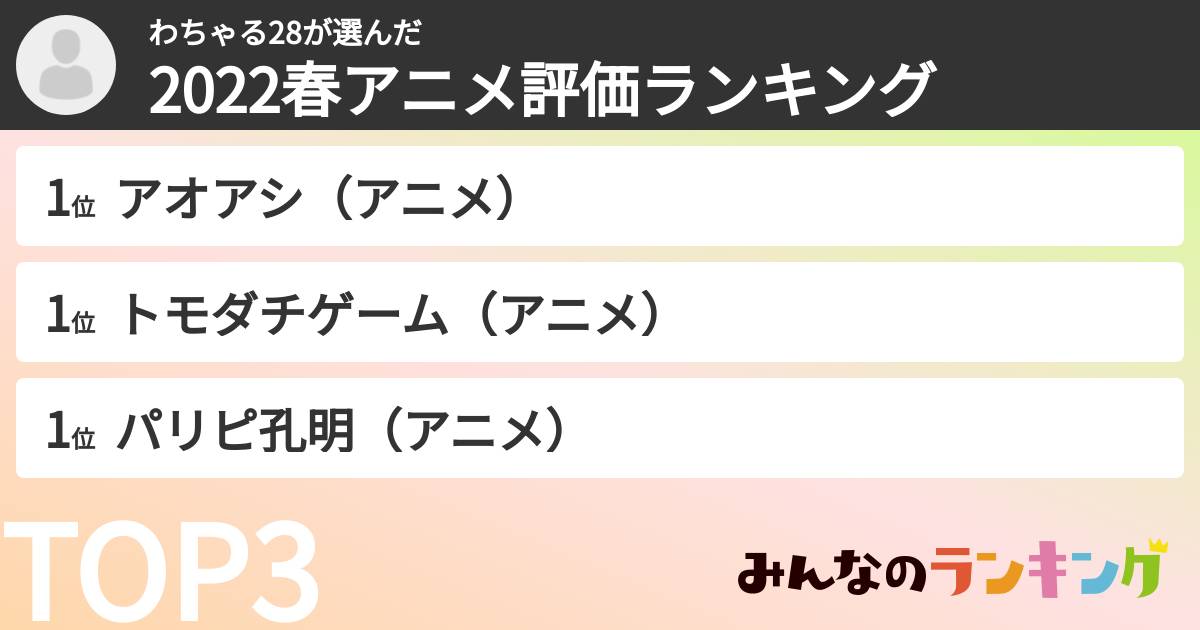 わちゃる28さんの「2022春アニメ評価ランキング」