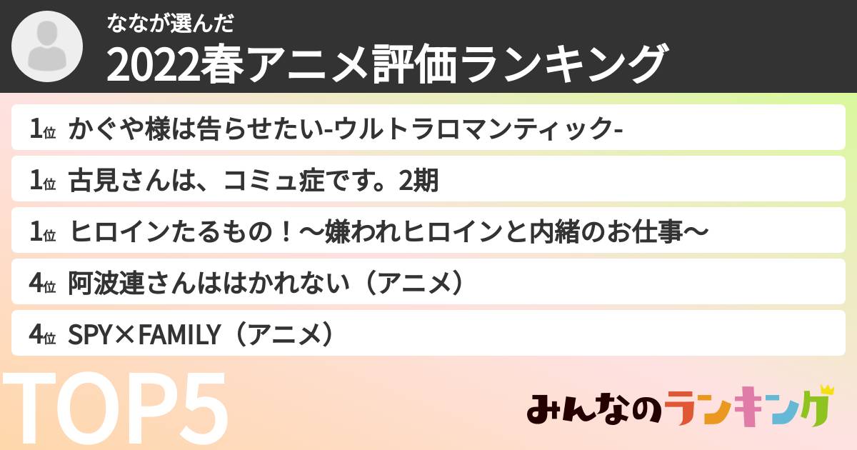 ななさんの「2022春アニメ評価ランキング」