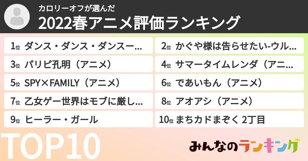 カロリーオフさんの「2022春アニメ評価ランキング」
