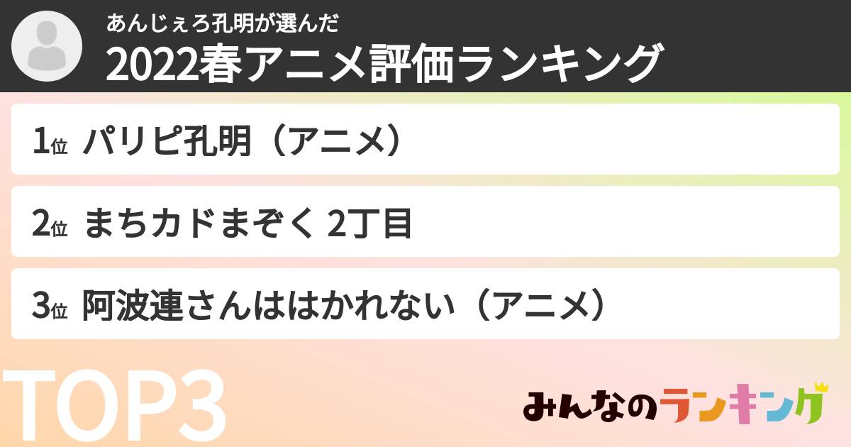 あんじぇろ孔明さんの「2022春アニメ評価ランキング」