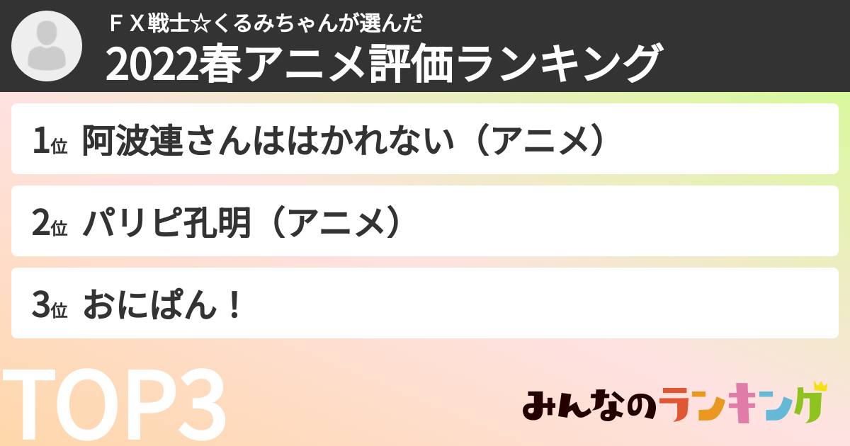 FX戦士☆くるみちゃんさんの「2022春アニメ評価ランキング」