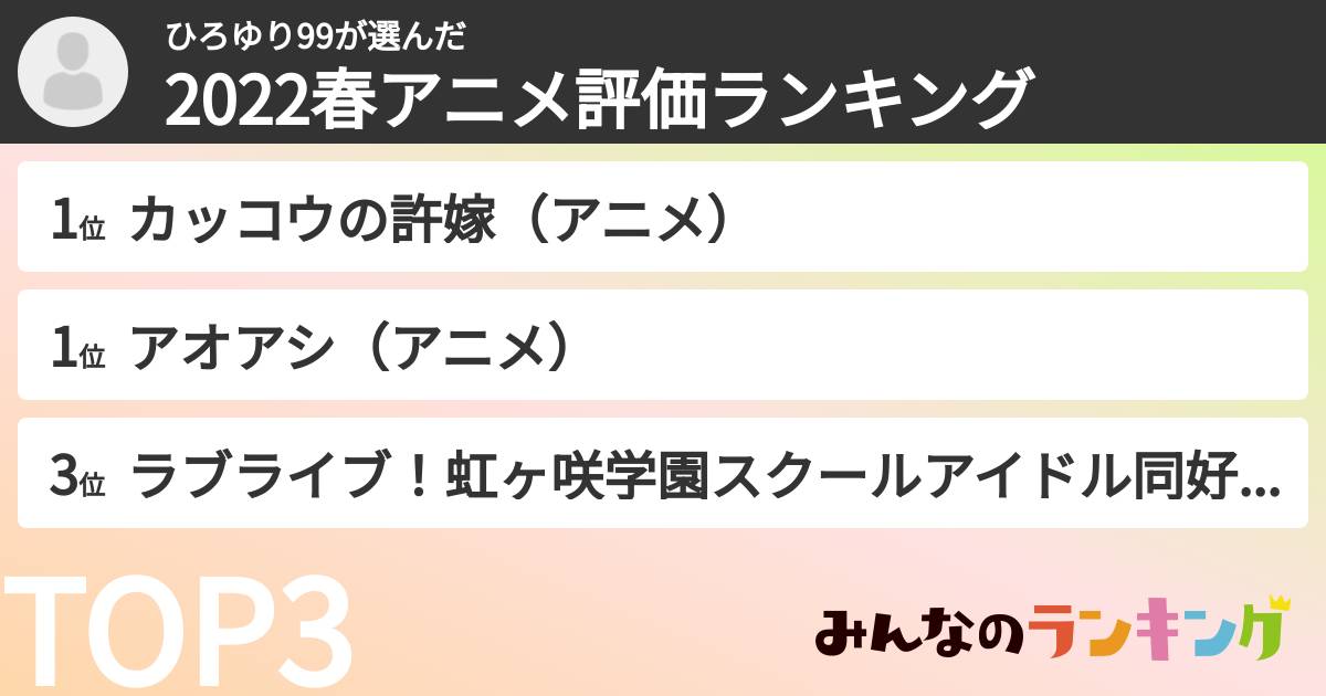 ひろゆり99さんの「2022春アニメ評価ランキング」