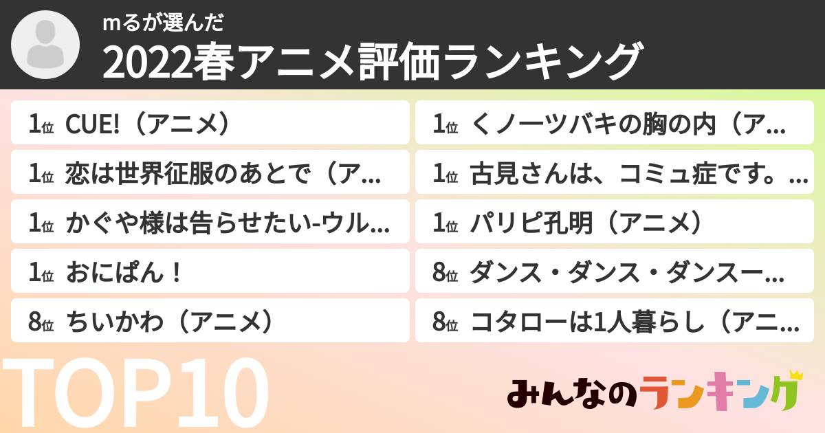 mるさんの「2022春アニメ評価ランキング」