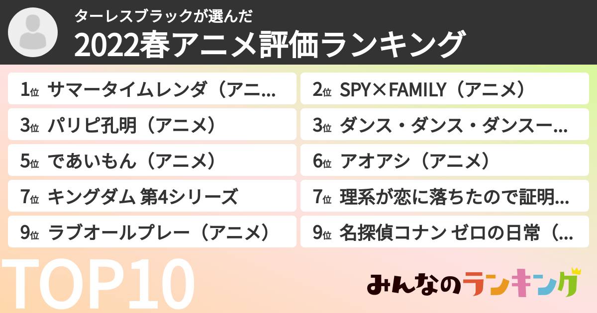 ターレスブラックさんの「2022春アニメ評価ランキング」