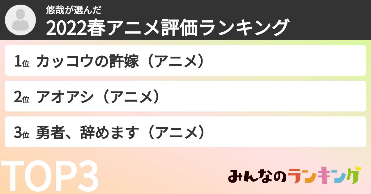悠哉さんの「2022春アニメ評価ランキング」