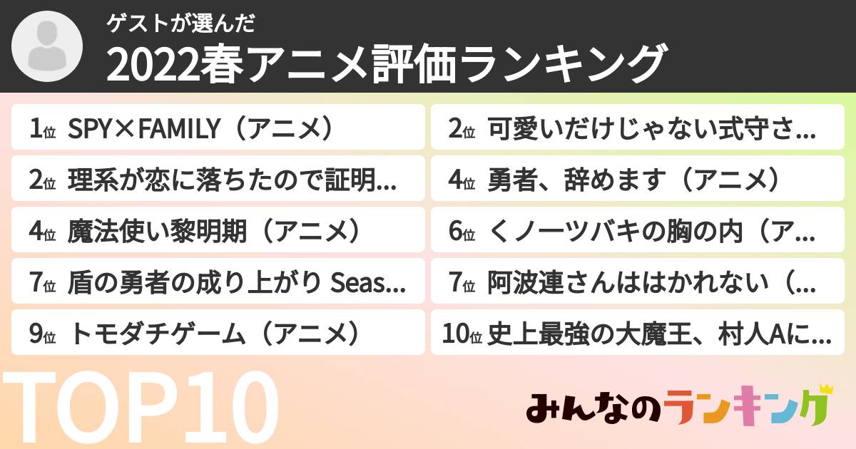 ゲストさんの「2022春アニメ評価ランキング」
