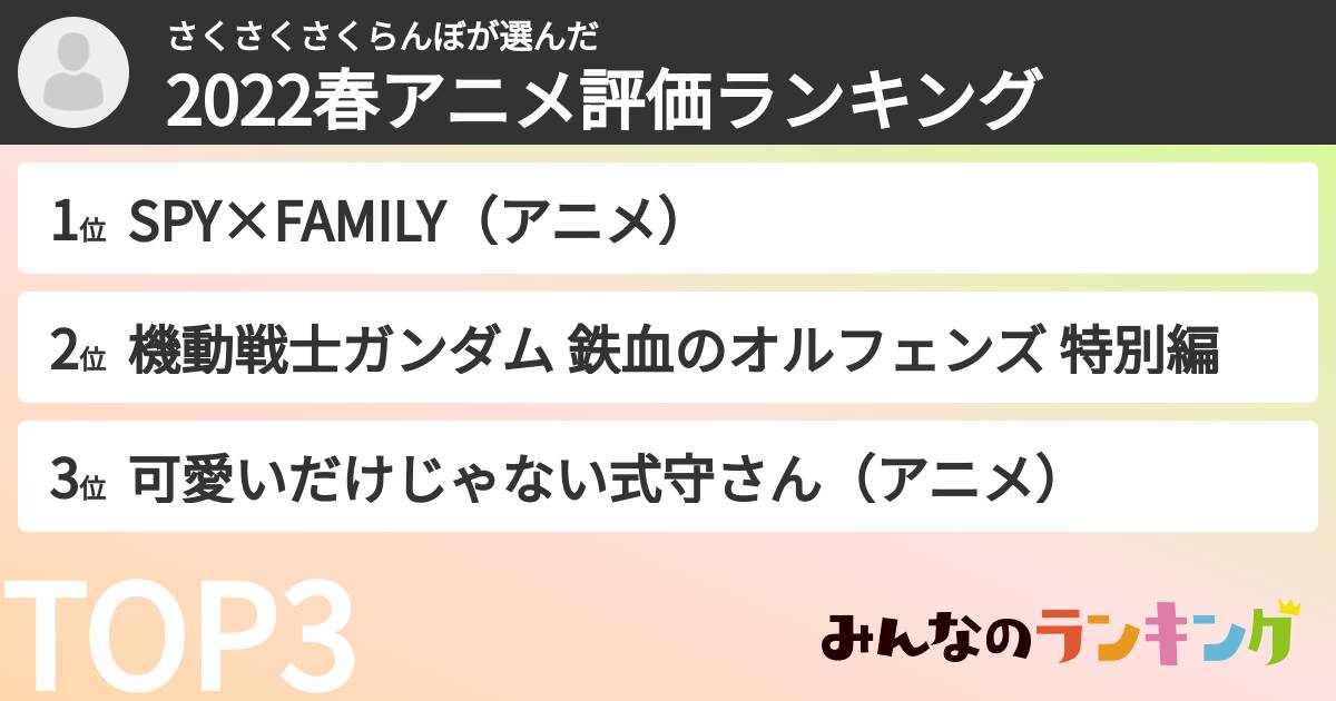 さくさくさくらんぼさんの「2022春アニメ評価ランキング」
