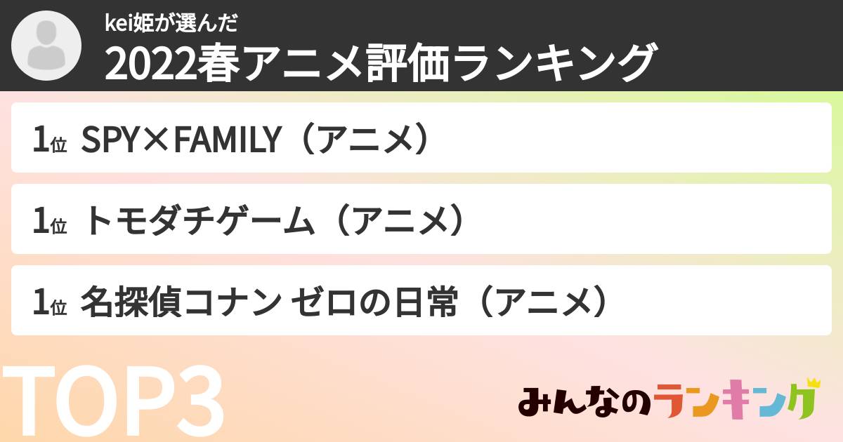kei姫さんの「2022春アニメ評価ランキング」