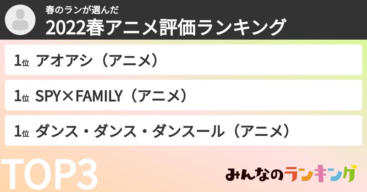 春のランさんの「2022春アニメ評価ランキング」