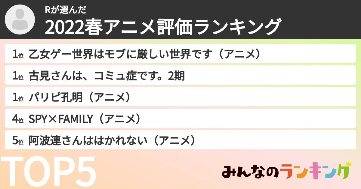 Rさんの「2022春アニメ評価ランキング」