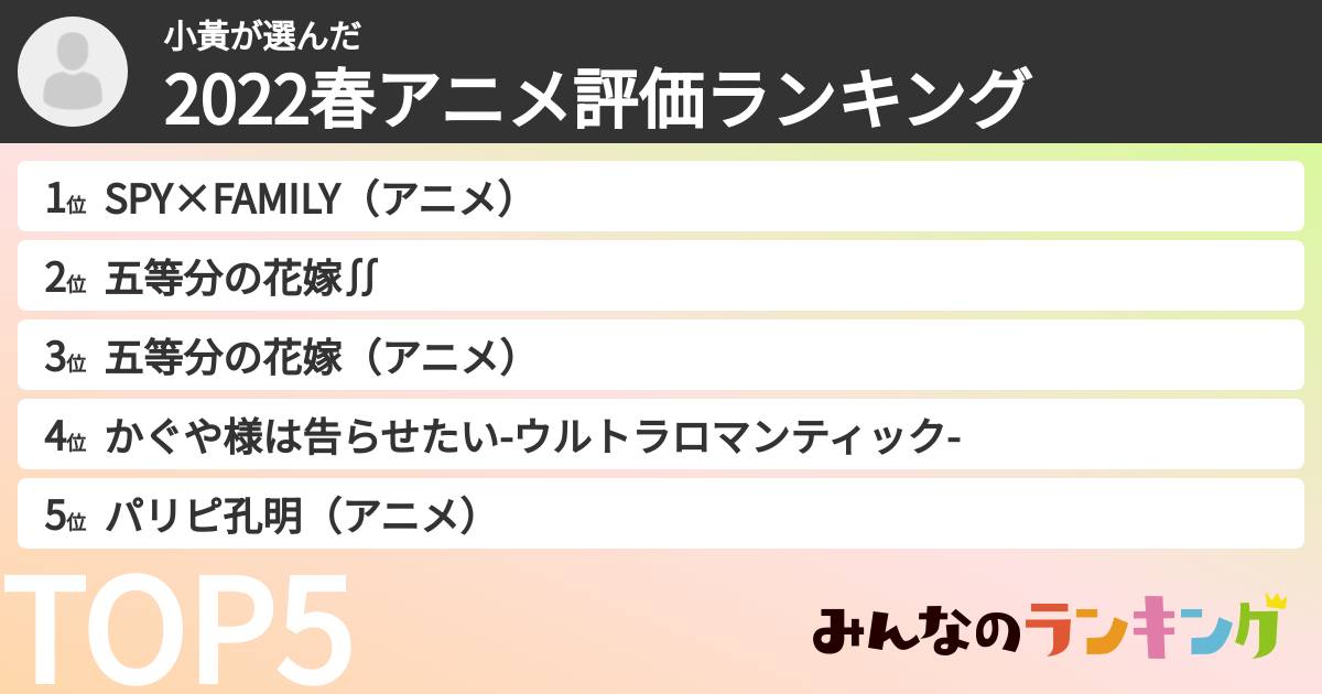 小黃さんの「2022春アニメ評価ランキング」