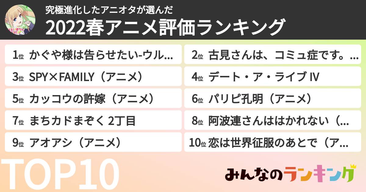 究極進化したアニオタさんの「2022春アニメ評価ランキング」