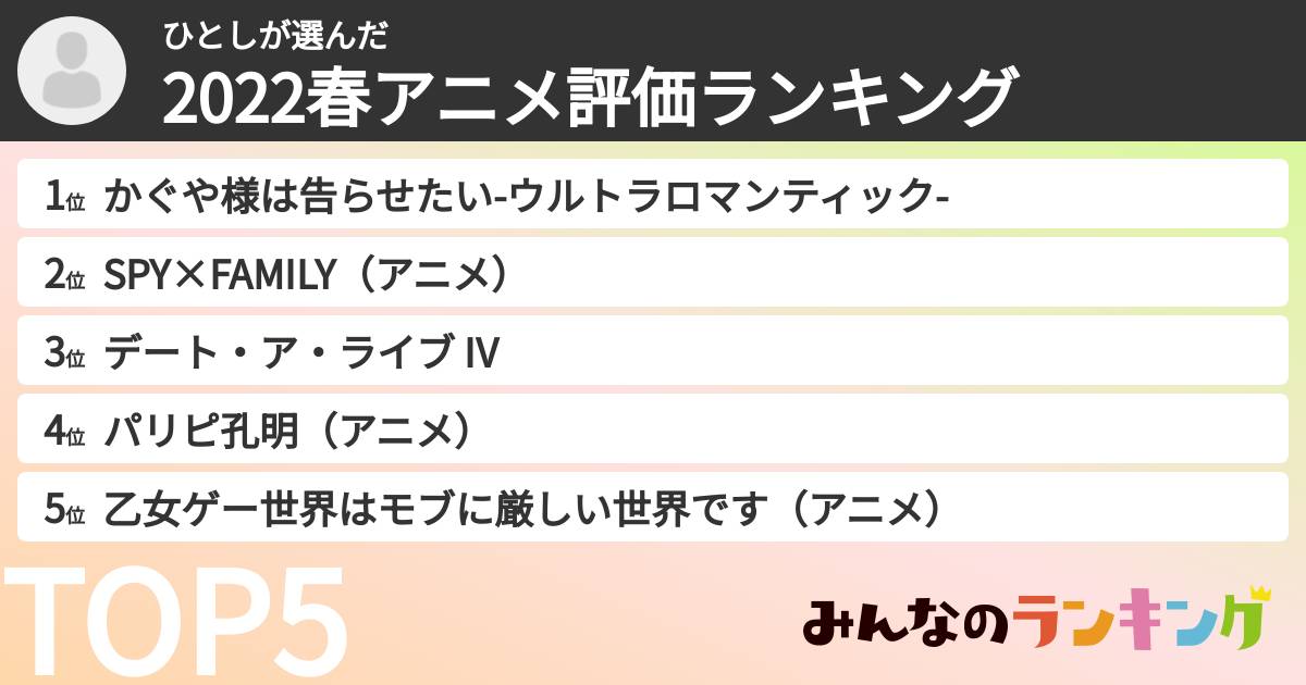 ひとしさんの「2022春アニメ評価ランキング」