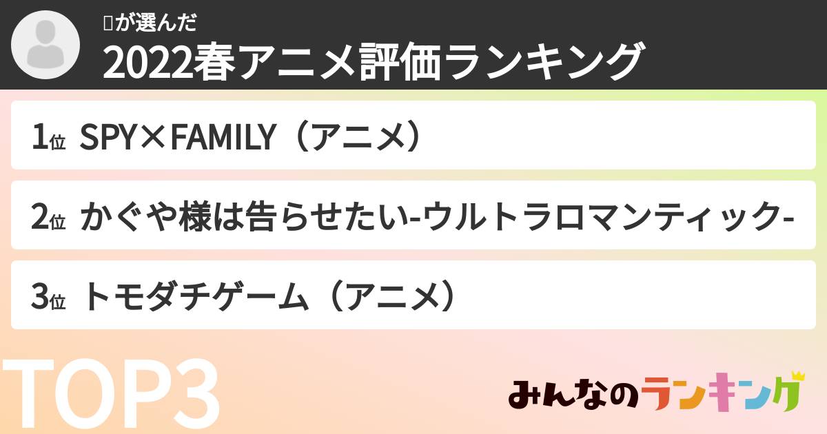 🥦さんの「2022春アニメ評価ランキング」