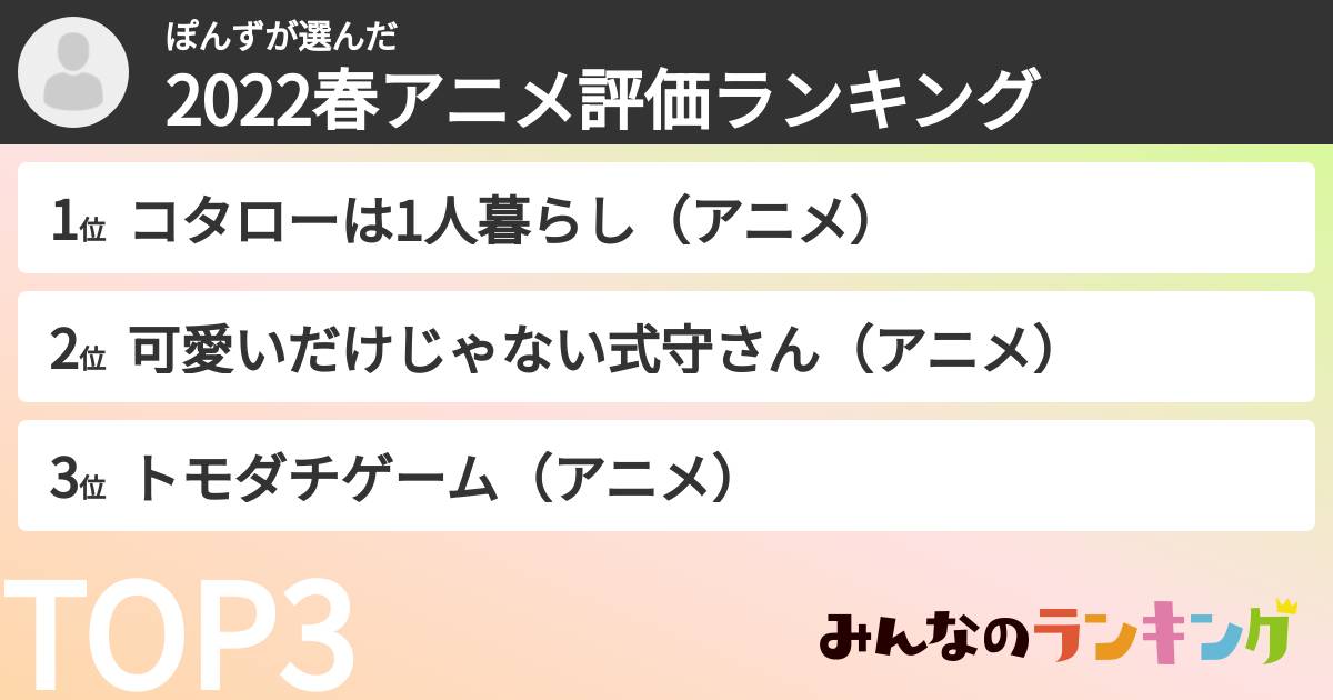 ぽんずさんの「2022春アニメ評価ランキング」