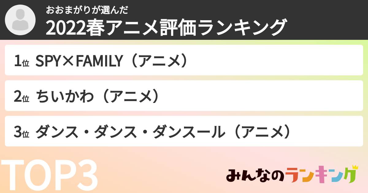 おおまがりさんの「2022春アニメ評価ランキング」