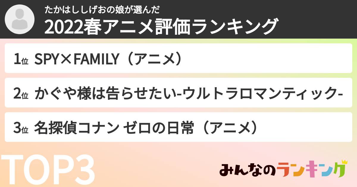たかはししげおの娘さんの「2022春アニメ評価ランキング」
