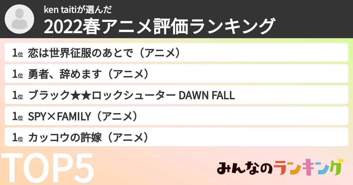 ken taitiさんの「2022春アニメ評価ランキング」