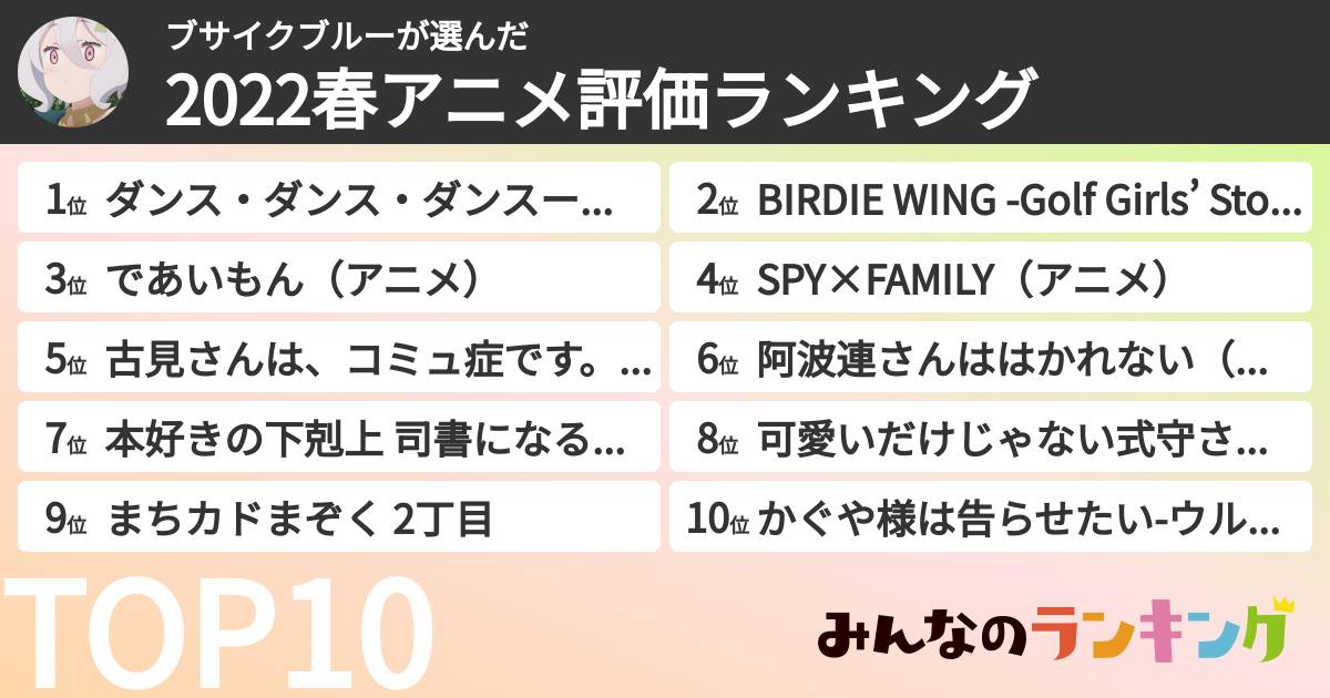 ブサイクブルーさんの「2022春アニメ評価ランキング」