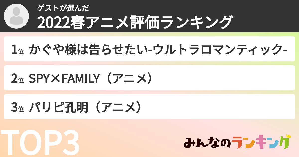 ゲストさんの「2022春アニメ評価ランキング」