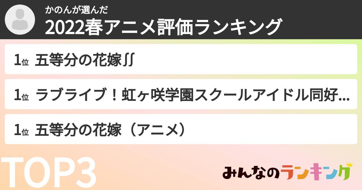 かのんさんの「2022春アニメ評価ランキング」