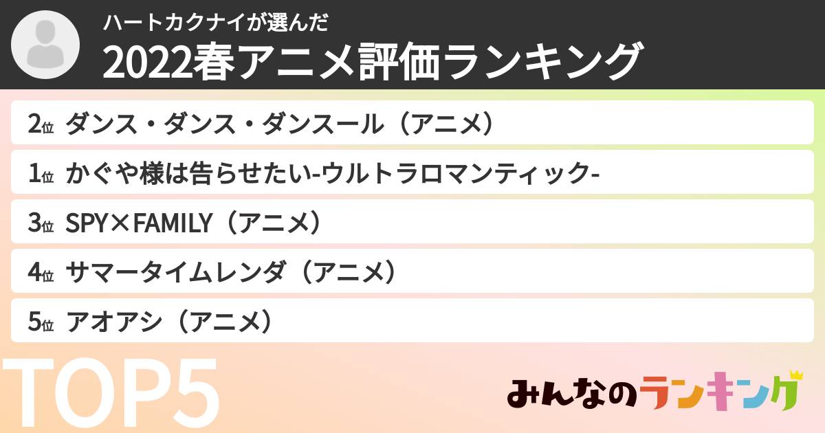 ハートカクナイさんの「2022春アニメ評価ランキング」