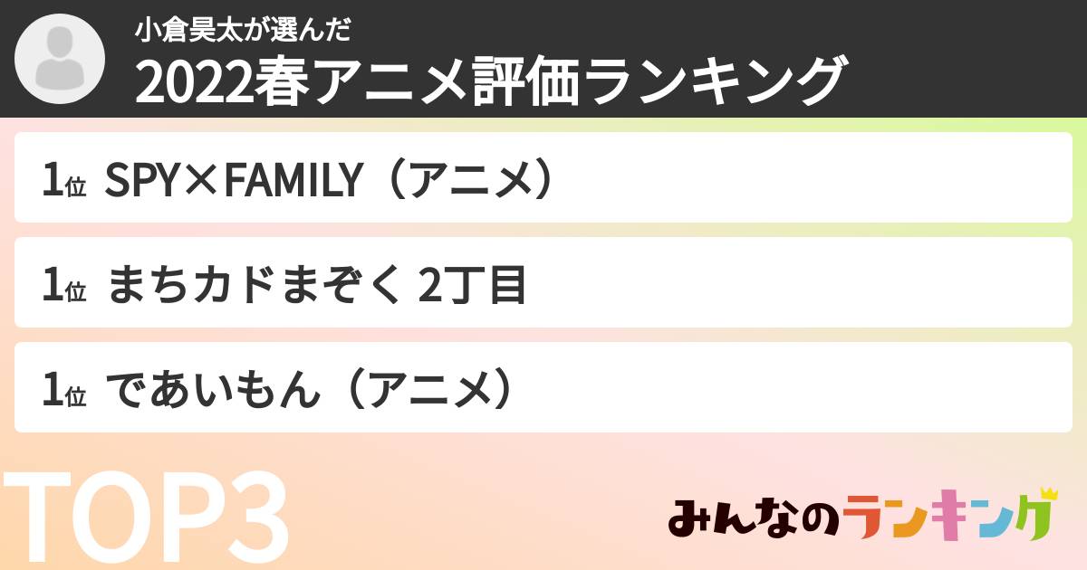 小倉昊太さんの「2022春アニメ評価ランキング」