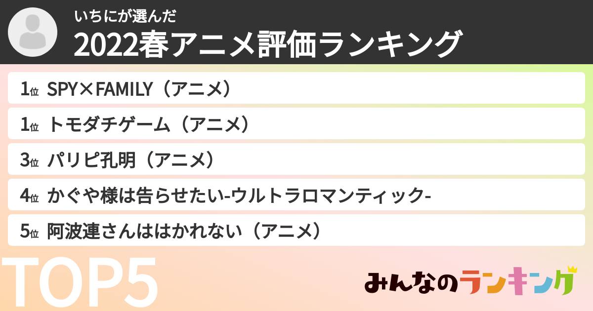 いちにさんの「2022春アニメ評価ランキング」
