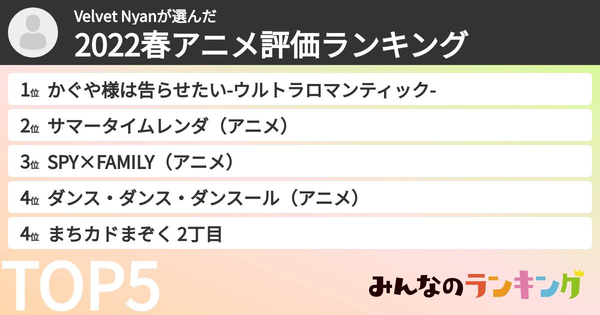 Velvet Nyanさんの「2022春アニメ評価ランキング」