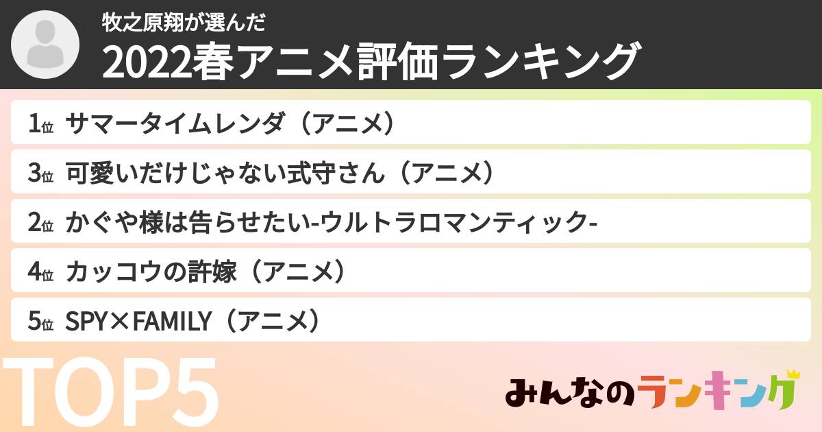 牧之原翔さんの「2022春アニメ評価ランキング」