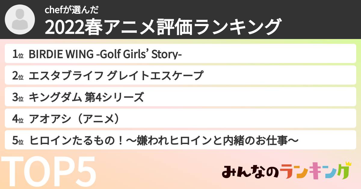 chefさんの「2022春アニメ評価ランキング」