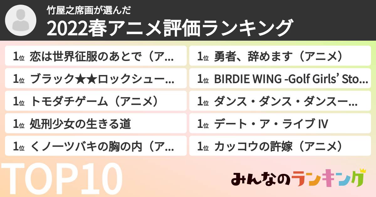 竹屋之席画さんの「2022春アニメ評価ランキング」
