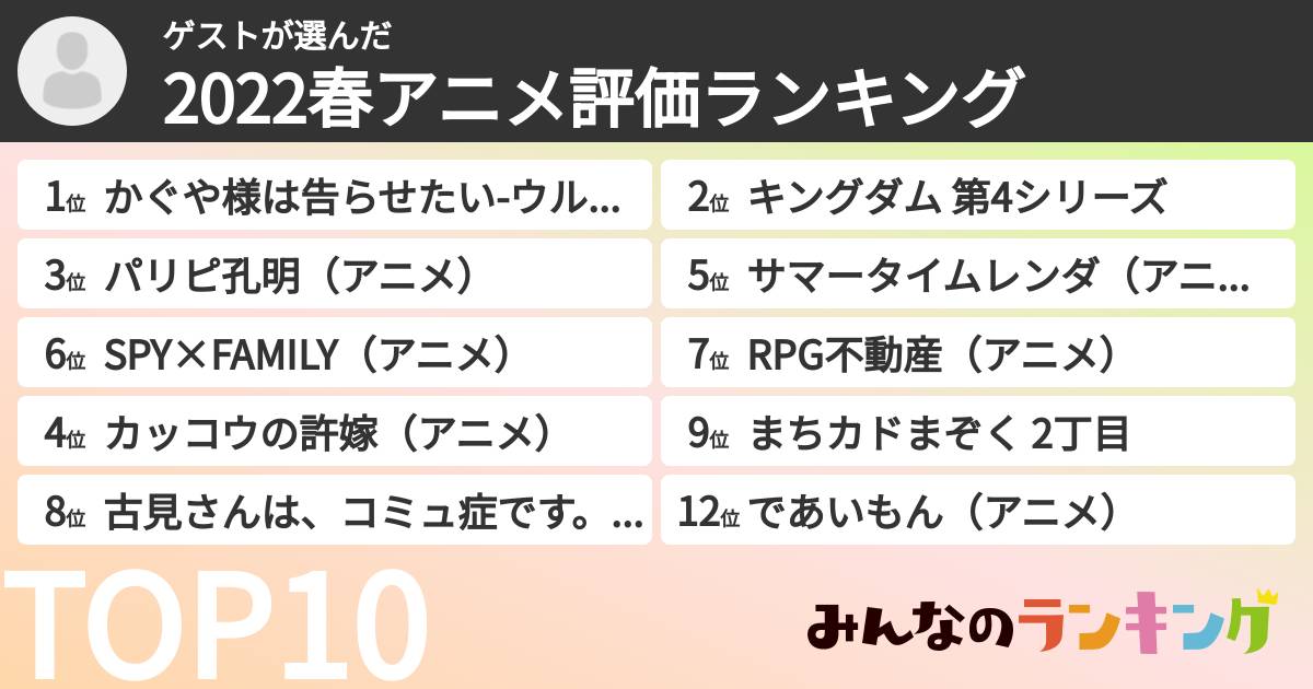 ゲストさんの「2022春アニメ評価ランキング」