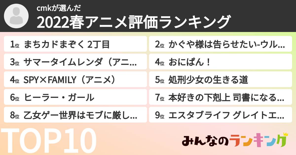 cmkさんの「2022春アニメ評価ランキング」